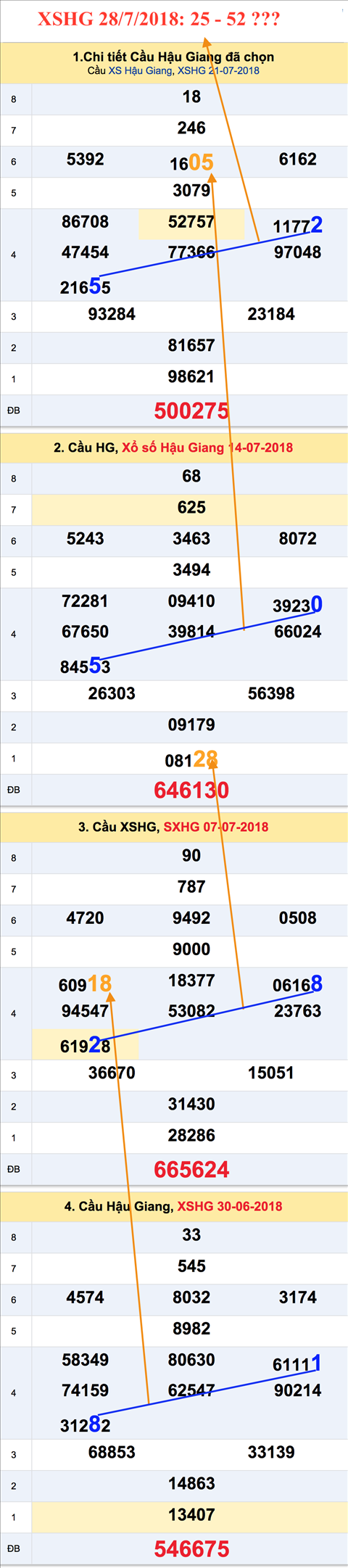 An so tham khao XSHG 28-7-2018 An so tham khao XSHG 28-7-2018